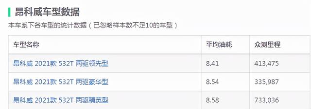 省油的车子有哪几款,盘点最省油的几款SUV(附2022年最新排行榜前十名单)
