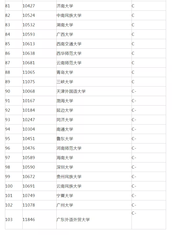 汉语言文学考研方向和院校排名一样吗?附汉语言考研学校推荐(附最新排名前十榜单)