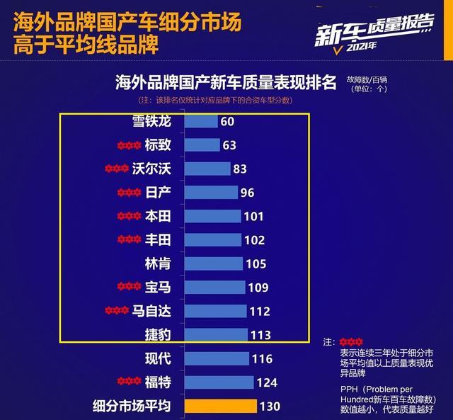 最新汽车销量排行榜,推荐几款口碑最好且实惠的汽车(附2022年最新排行榜前十名单)