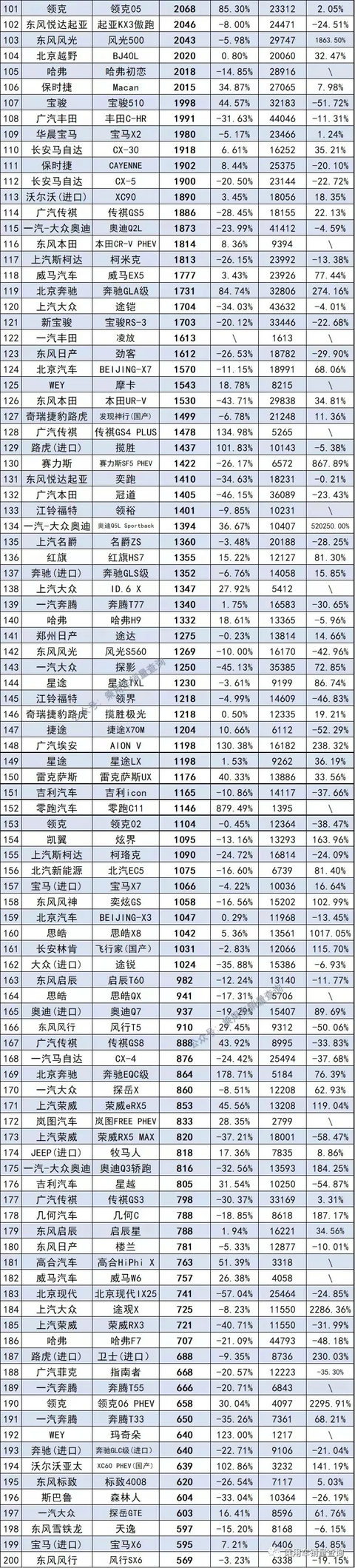 城市越野车哪款好,10万到15万suv车推荐(附2022年最新排行榜前十名单)