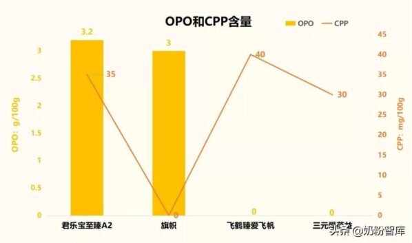 国产奶粉什么牌子好(国产奶粉评测排名榜)-1 国产奶粉什么牌子好,国产奶粉评测排名榜(附2022年最新排行榜前十名单)