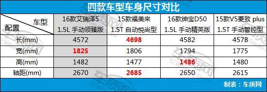 家用经济型轿车排名,4款经济型家用轿车推荐(附2022年最新排行榜前十名单)